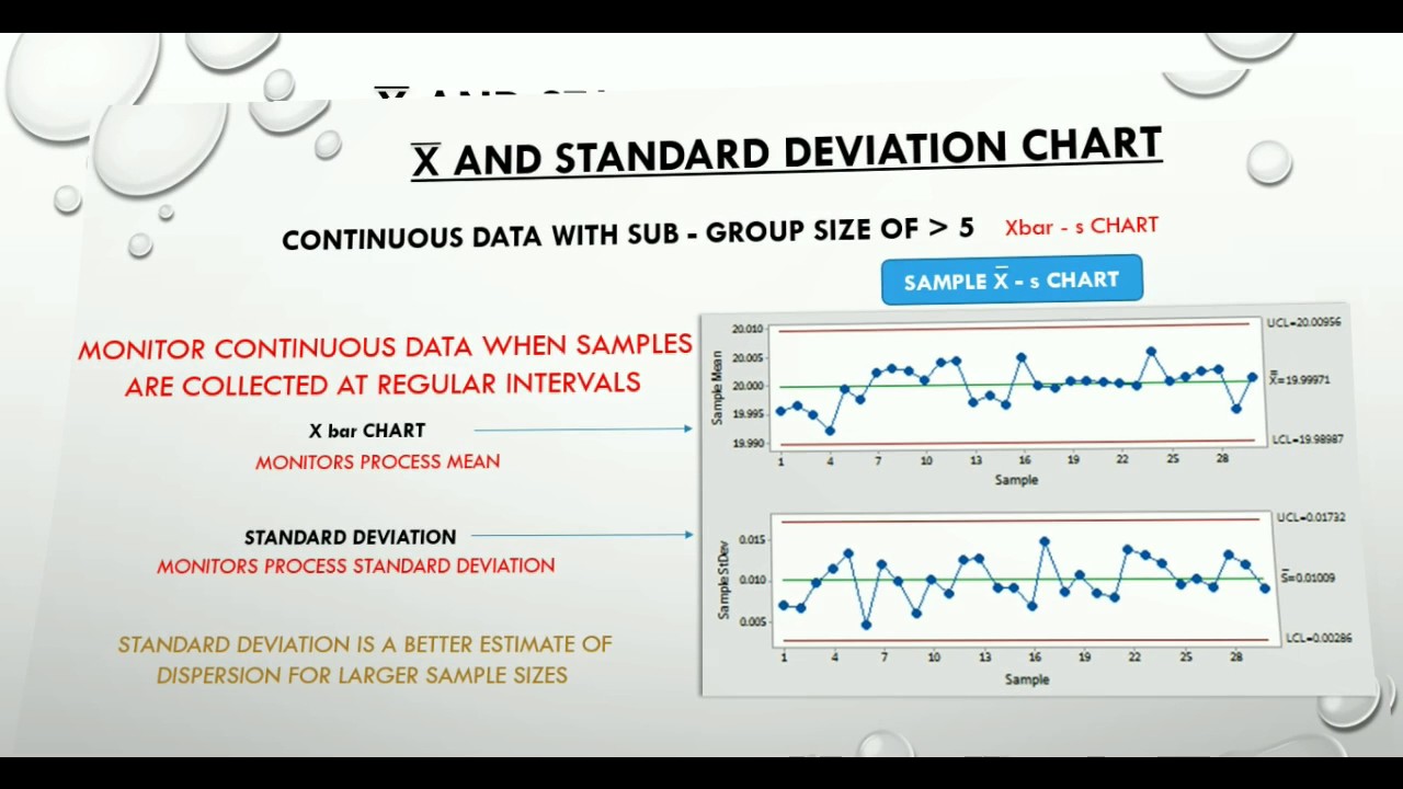 Xbar And S Chart Solved Example