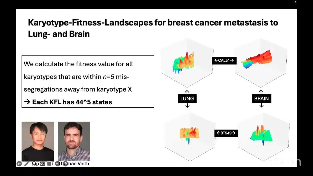 Noemi Andor: "Linking Nutrient Deprivation and Whole-Genome Duplication to Metastatic Timelines"