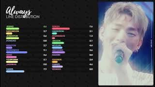 Produce 101 • Always 이 자리에   Line Distribution Remake