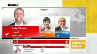 Canada Votes 2015 - Atlantic Canada results