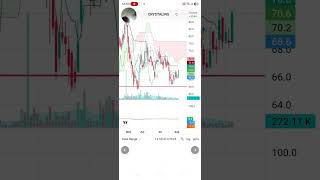 Insurance: A Brief Item-Wise Analysis Update