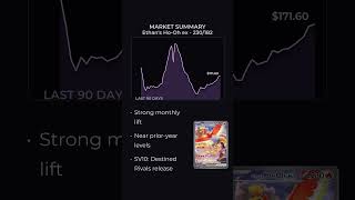 Ethan's Ho-Oh ex - 230/182 Showing a Strong Monthly Lift — Pokémon Market Snapshot