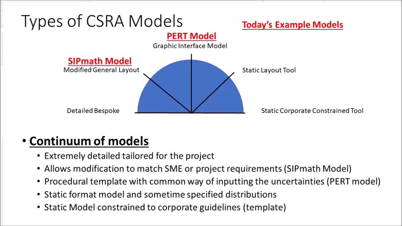 SDP CSRA IG Meeting 17Jan2019 short - YouTube