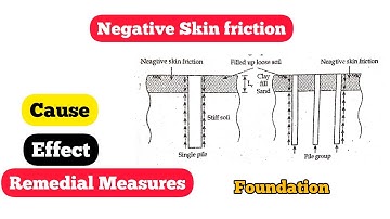 Negative Skin Friction | cause | Effects | Remidal measures | pile foundation