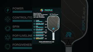 Ronbus Ripple R2