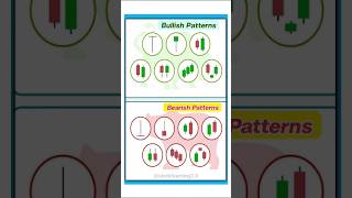 ♻️Most important candlestick patterns 😱📈#candlestick #chartpatterns #stockmarket #trading #stock