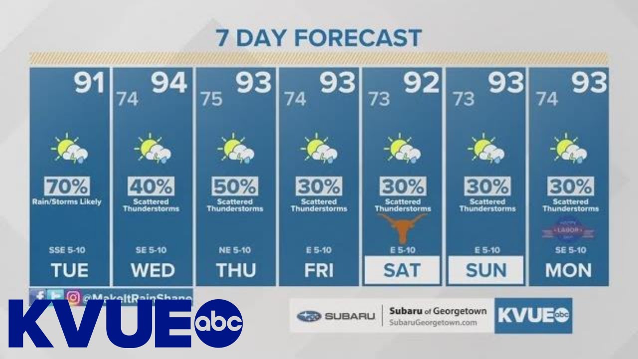 RADAR: Widespread rain likely across Central Texas | KVUE - YouTube