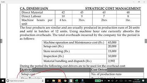 CA Final - SCMPE - Chapter 10 (Part 1) - Strategic Analysis of Operating Income