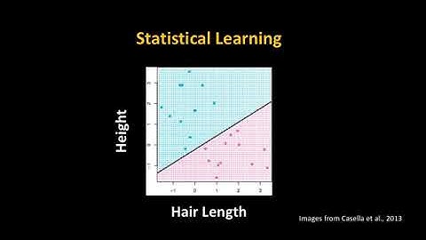 Milwaukee AFNI Workshop, Part 10: MVPA Intro and Demo