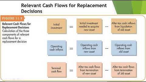 So sánh relevant cash flow và incremental cash flow năm 2024