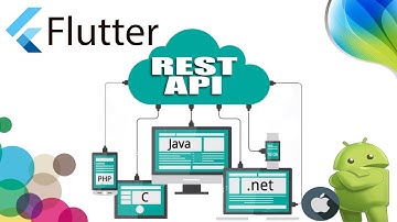 REST API, desvenda tudo sobre esta arquitetura. Termos, conceitos, motivos e tudo que precisa saber.