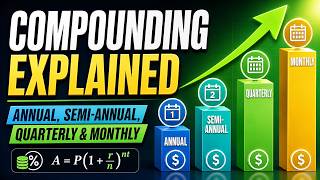 Compounding Explained: Annual, Semi-Annual, Quarterly and Monthly