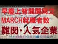 鹿島 建設 採用 大学
