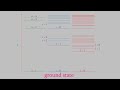 Physical Chemistry 2, Part 43:  The Vibrational and Translational Partition Coefficients