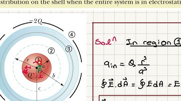 Week 2-7 An Insulating Sphere Inside a Conducting Shell