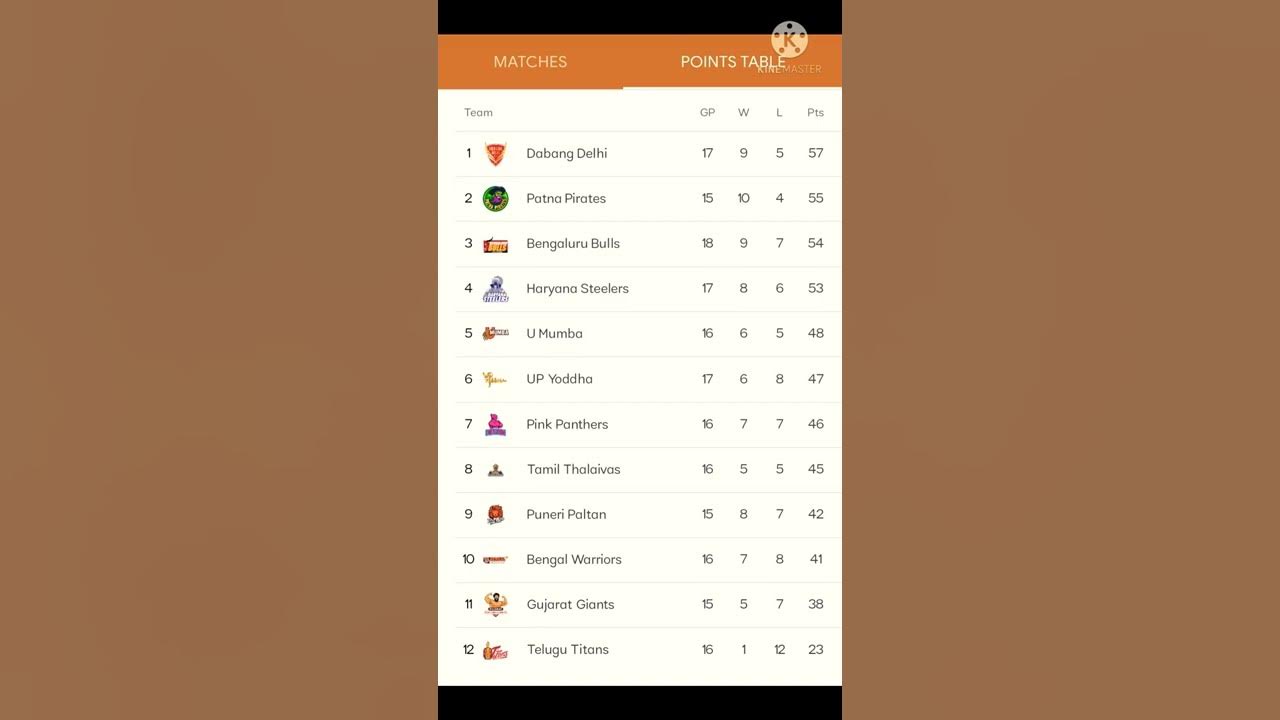 vivo-pkl-today-match-points-table-match-no-96-4-february