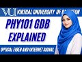 PHY101 GDB | Optical Fiber Refractive Index Concept Explained | VU Fall 2025 | Virtual university |