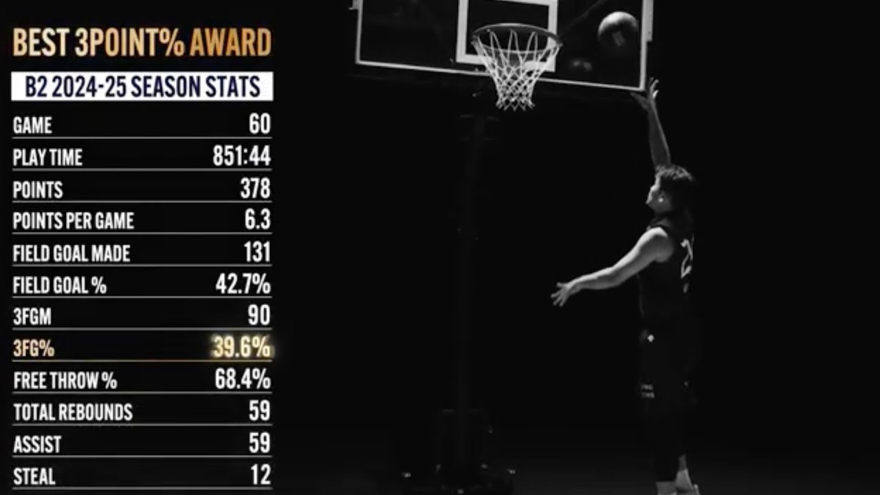 24 大塚裕土 | 2024-25シーズン ハイライト - YouTube