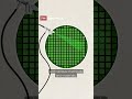How semiconductors are made: inside the chip manufacturing process | #switzerland #semiconductor