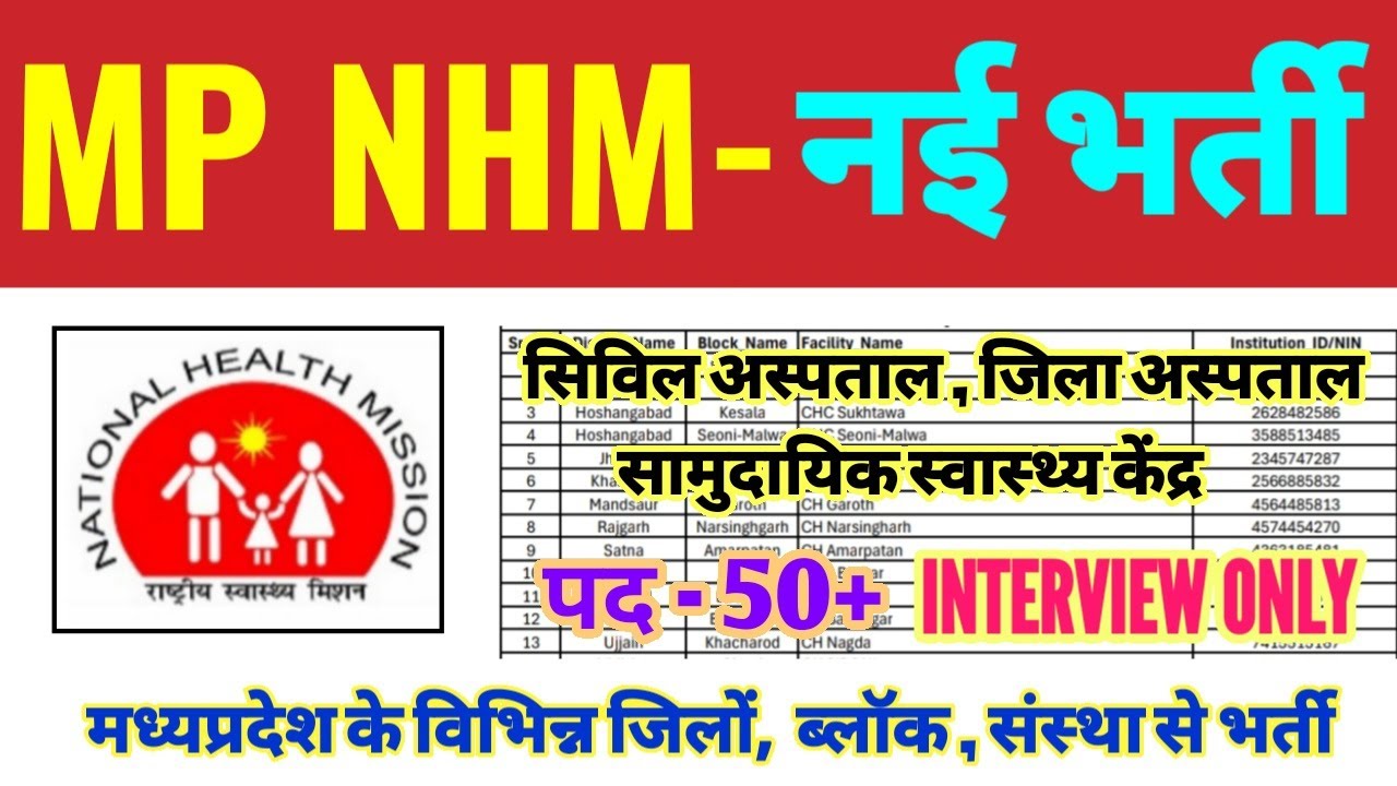 MP NHM NEW RECRUITMENT 2025 | मध्यप्रदेश स्वास्थ्य विभाग भर्ती | MP NHM VACANCY 2025 |MP NEWS LIVE