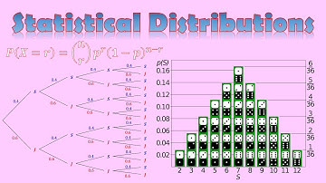 Year 12/AS Statistics Chapter 6.3 (Statistical Distributions)