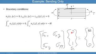 15B Advanced Strength of Materials - Examples of Application of Airy's Stress Function screenshot 5