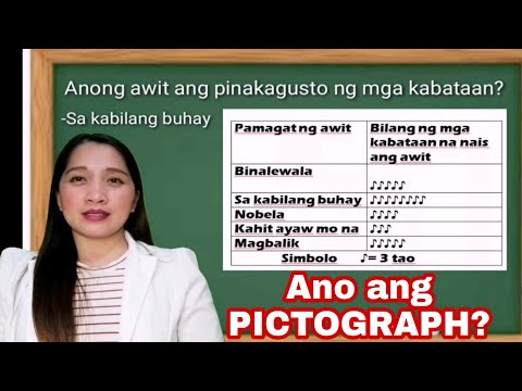 ANO ANG PICTOGRAPH | MTB3 |