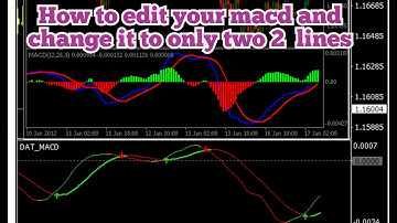 how to edit your macd and change it to only two lines(no histogram) January 2021