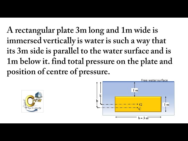 Solved A thin rectangular plate has a width w and a height