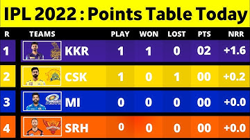 IPL Points Table 2022 After CSK Vs KKR Match | IPL 2022 Today Points Table