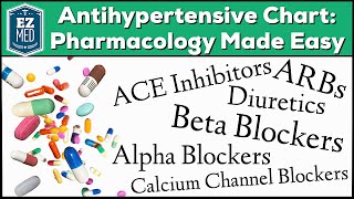 Antihypertensive Drug Chart: Pharmacology Made Easy [Classes, Medication Trick, Mechanism of Action]