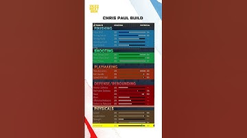 CHRIS PAUL BUILD | NBA 2K22 Next Gen