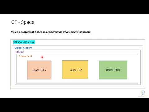 SAP Cloud Platform - Space in Cloud Foundry| PART 42 | Free Course | Essential Training