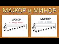 Урок 3. Мажор и минор