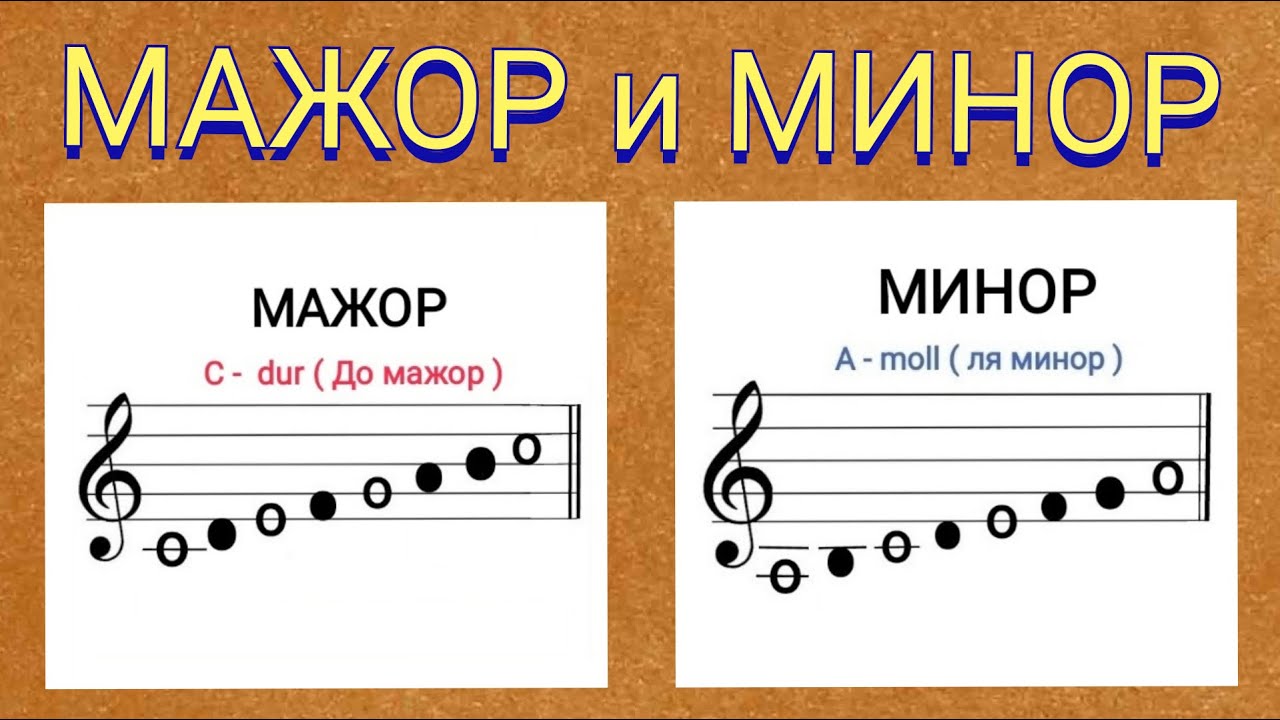 Урок 4. Мажор и минор. Музыкальная грамота (теория музыки) с нуля.  Тональность, тоника - YouTube