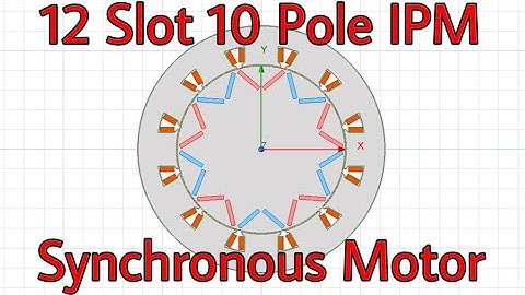 Ansys Maxwell: Permanent Magnet Excitation and Torque Parametric
