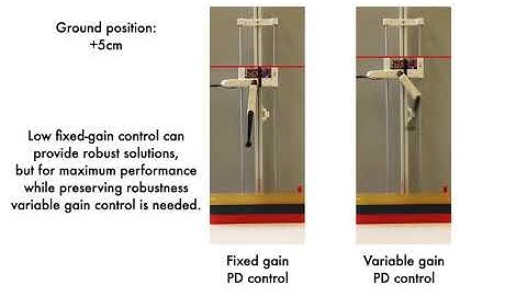 Learning variable impedance control