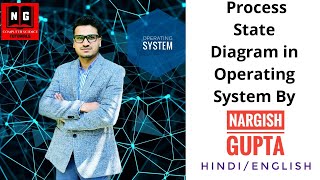 Process State Diagram in Operating System | Process State Transition Diagram | PART 1.1