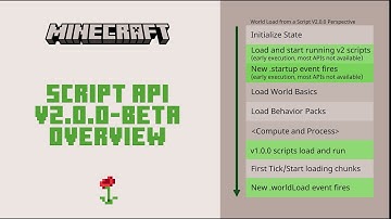 Script API v2.0.0 Beta Overview