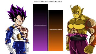 Vegeta VS Piccolo All Forms Power Levels ( Over the Years )
Vegeta VS Piccolo All Forms Power Levels ( Over the Years )
My Other Channels:
🔥 Knight Scale X:
https://www.youtube.com/@UCZ4t4RZeSRi7kIoyUdgeeFA
⚡ Scale Max:
https://www.youtube.com/channel/UC4_JSXcsbHotNosaZ0jXKfQ
◽▪ Dark Goku™ ▪◽
https://www.youtube.com/channel/UCnhr6mUq7DVQnUTh86UWqIQ
Note: Full Credit to Owners.
All Images, Picture, Music show in the video belongs to the respected owners.
Copyright Disclaimer under section 107 of the Copyright Act of 1976, allowance is made for “fair use” for purposes such as criticism, comment, news reporting, teaching, scholarship, education and research. Fair use is a use permitted by copyright statute that might otherwise be infringing.
© DB Level Scale Z
🔥Help me reach 100k Subscribers
➡➡➡ ▶ Subscribe ◀ ⬅⬅⬅ Vegeta VS Piccolo All Forms Power Levels ( Over the Years )