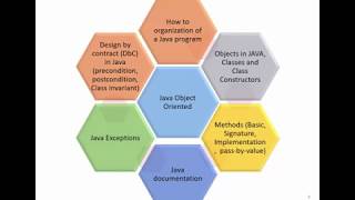 Lecture 6, EECS2030, Advanced Object Oriented Programming, Winter 2019