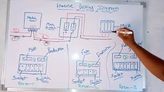 3 Room Ka Wiring Connection Diagram You 3 Room Ka Wiring Connection Diagram, How To Do Wiring In One Room