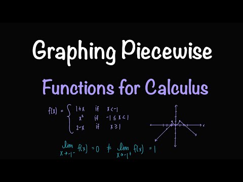 Graphing Piecewise Functions