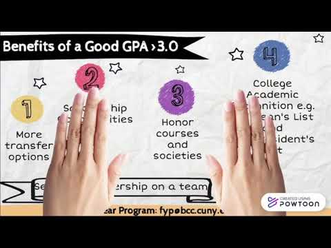 Understanding Your GPA 