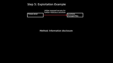 tj-actions:changed-files: information disclosure in tj-actions changed-...(CVE-2025-30066) #shorts