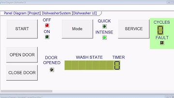 Model Execution with IBM Rhapsody