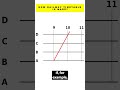 How Railway Timetable is Made? #railway #trains #engineering #shorts