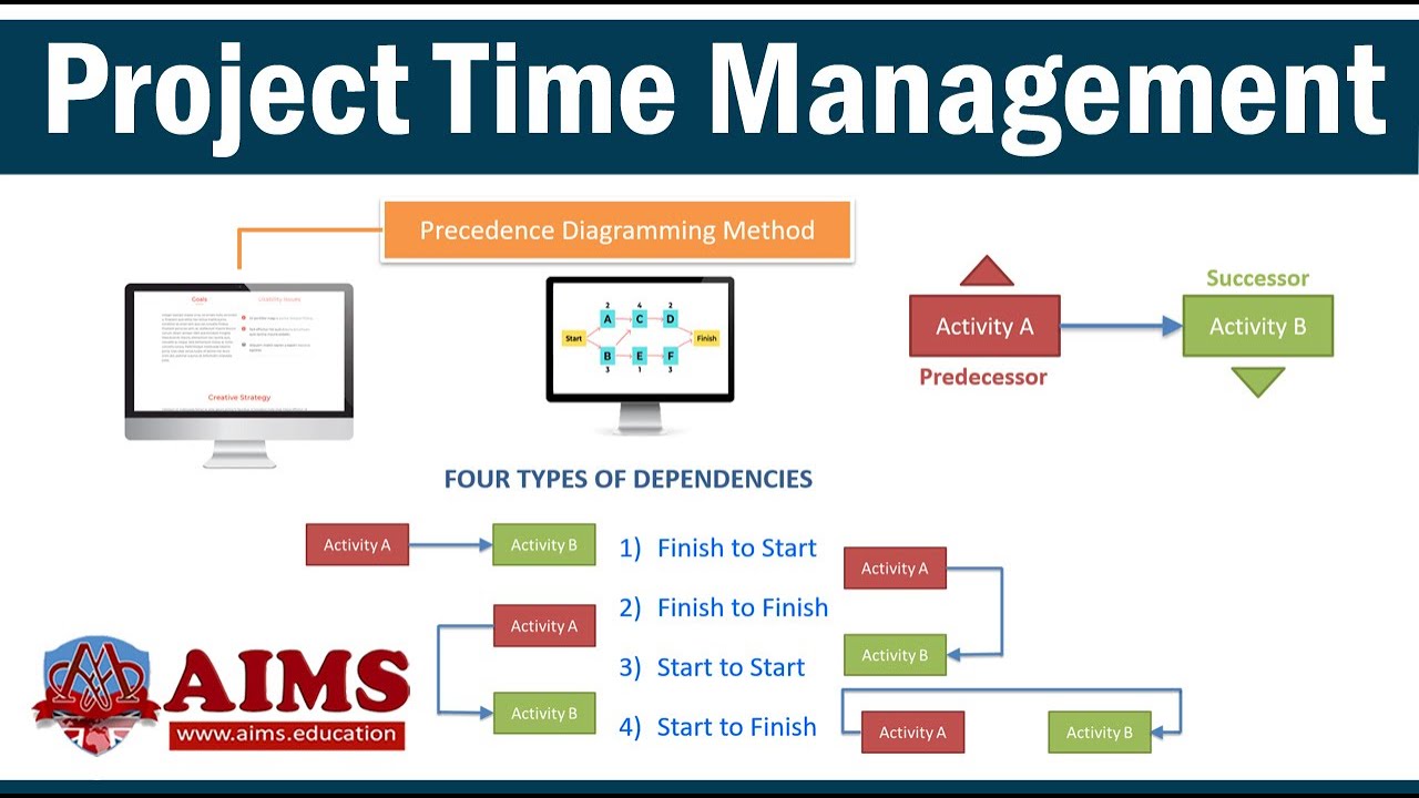 What is Project Time Management?