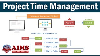 Project Time Management - Overview of Processes, and Important Tools &amp; Techniques | AIMS UK