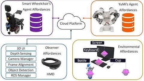 IROS2020 Augmented Reality User Interfaces for Heterogeneous Multirobot Control